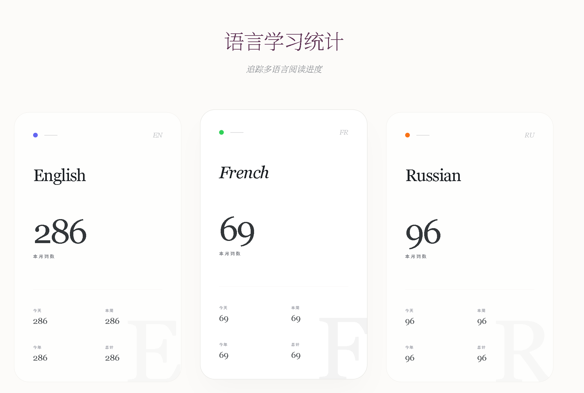 语言学习统计：按语言汇总阅读词数